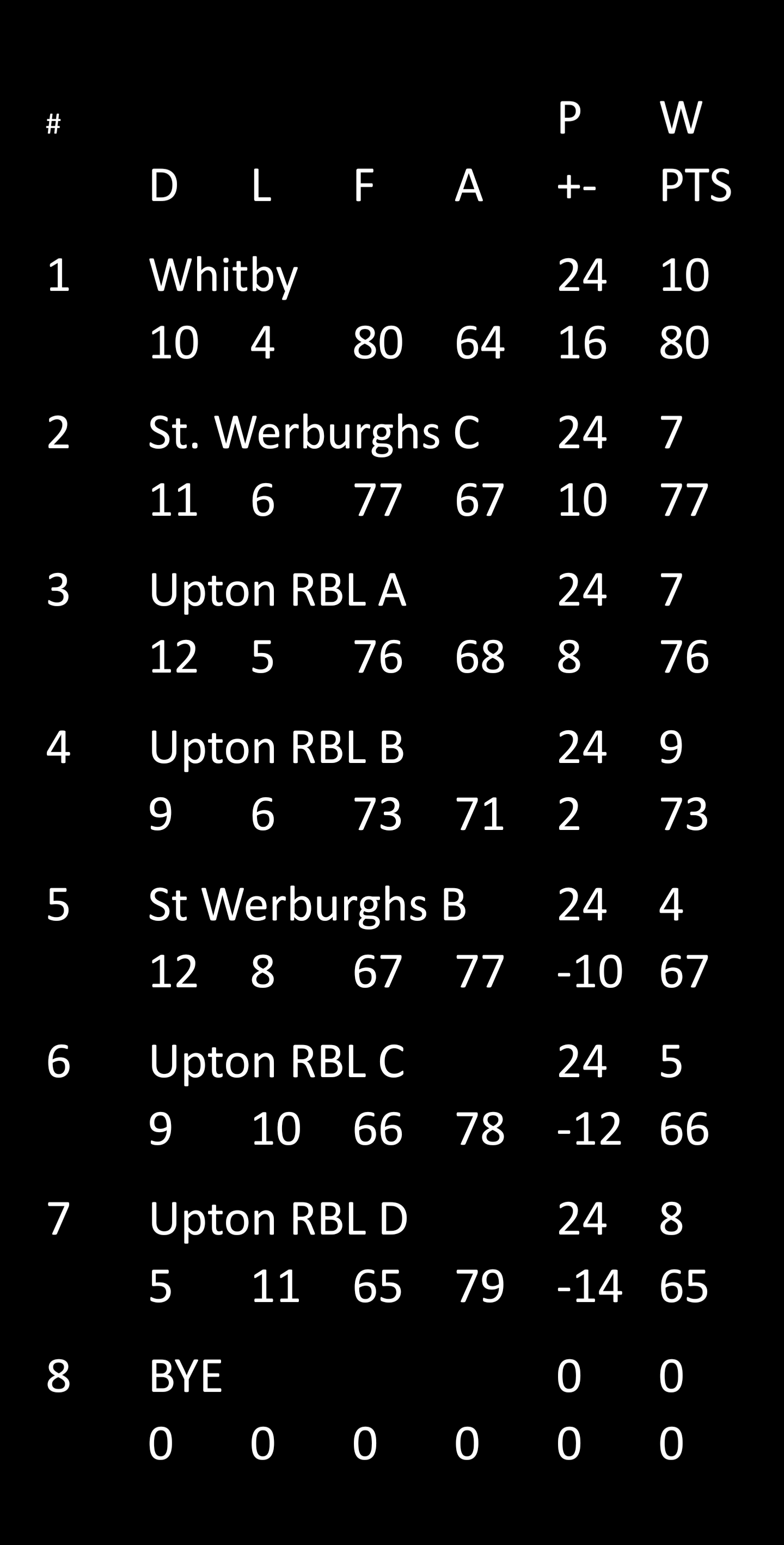 2024/25 final league table