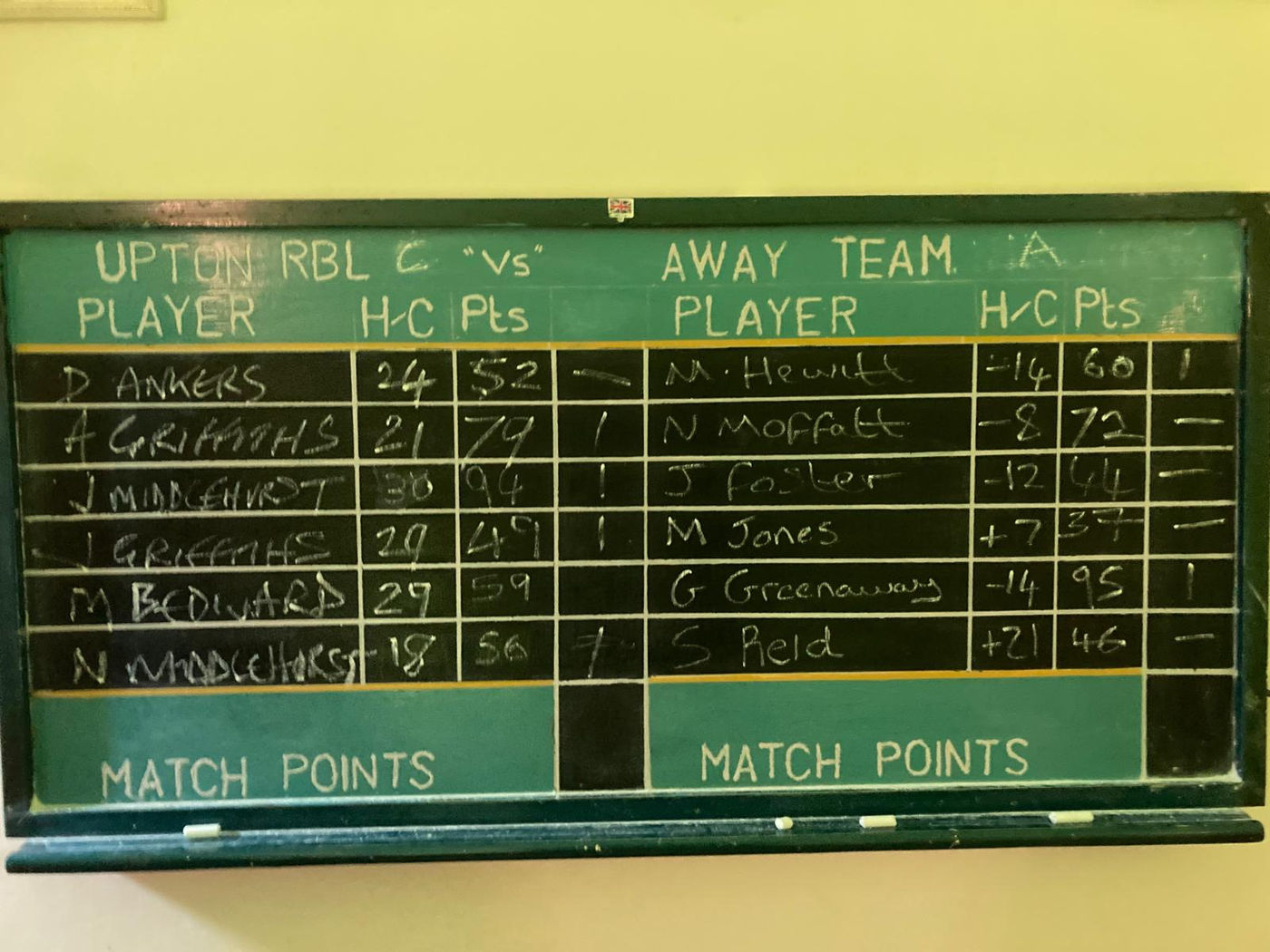 Week 21 photo