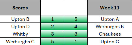 Week 11 table