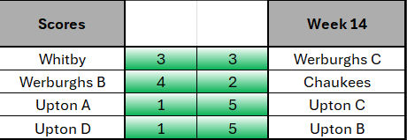 Week 14 table