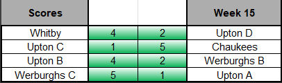 Week 15 table