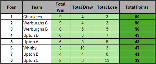 Week 16 table