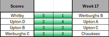 Week 17 table