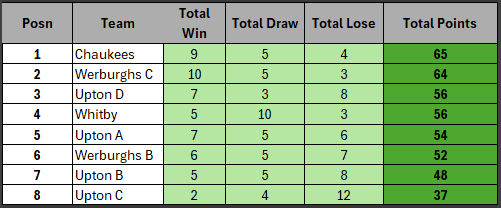 Week 18 table