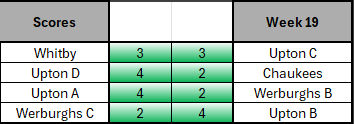 Week 19 table