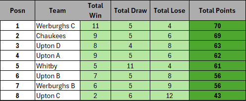 Week 20 table