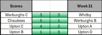 Week 21 table