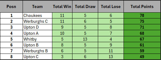 Week 22 table