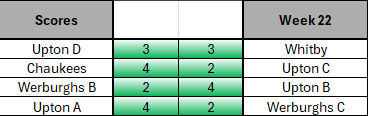 Week 22 table