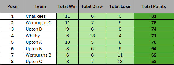Week 23 table