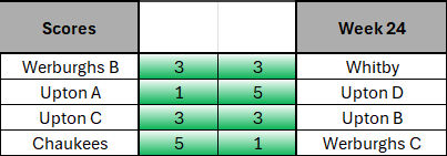 Week 24 table