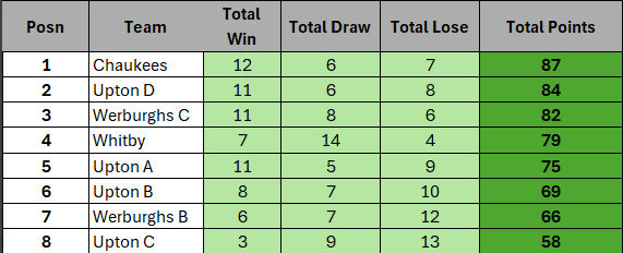 Week 25 table
