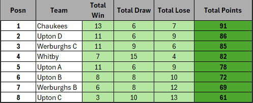 Week 26 table