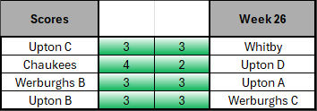 Week 26 table