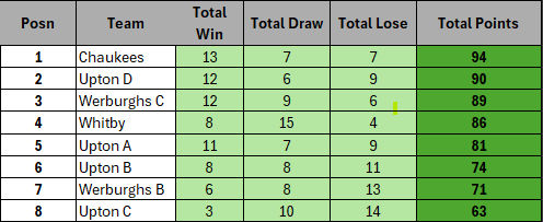 Week 27 table