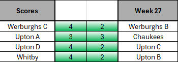Week 27 table