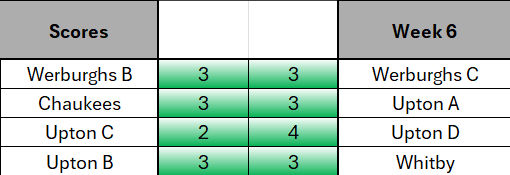 Week 6 table