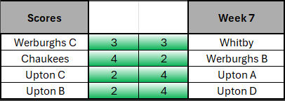 Week 7 table